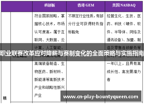 职业联赛改革应对降薪与赛制变化的全面策略与实施指南 职业联赛改革应对降薪与赛制变化的全面策略与实施指南